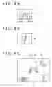 Fig. 09 - Information processing device and method, recording medium, and program