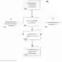 Fig. 01 - Methods for publishing content