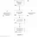 Fig. 05 - Methods for publishing content