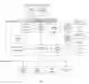 Fig. 04 - Distributed commerce system