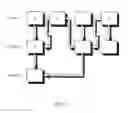 Fig. 02 - Simulation techniques in a distributed computer system