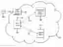 Fig. 01 - Routing subscription information using session initiation protocols