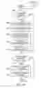 Fig. 07 - Moving file fragments from background file sharing to foreground file sharing and preventing duplicate downloads