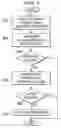 Fig. 06 - METHOD AND APPARATUS TO CONTROL CONTENTS IN A DOCUMENT