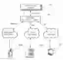 Fig. 01 - Method of processing open asynchronous application service event and open web service gateway implementing the same