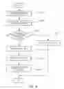 Fig. 06 - Method of processing open asynchronous application service event and open web service gateway implementing the same