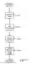 Fig. 32 - Method and system for remote diagnostic, control and information collection based on various communication modes for sending messages to users