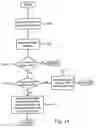 Fig. 35 - Method and system for remote diagnostic, control and information collection based on various communication modes for sending messages to users