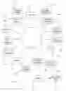 Fig. 01 - Auto-blog from a mobile device