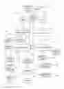 Fig. 02 - Auto-blog from a mobile device