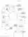 Fig. 03 - Auto-blog from a mobile device