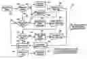 Fig. 01 - Device data sheets and data dictionaries for a dynamic medical object information base