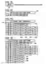 Fig. 22 - Device data sheets and data dictionaries for a dynamic medical object information base