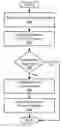 Fig. 01 - Providing authenticated access to multiple social websites