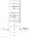 Fig. 02 - Providing authenticated access to multiple social websites