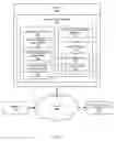 Fig. 03 - Providing authenticated access to multiple social websites