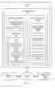 Fig. 04 - Providing authenticated access to multiple social websites