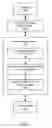 Fig. 05 - Providing authenticated access to multiple social websites