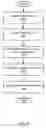 Fig. 07 - Providing authenticated access to multiple social websites