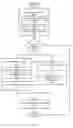 Fig. 08 - Providing authenticated access to multiple social websites