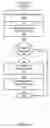 Fig. 09 - Providing authenticated access to multiple social websites