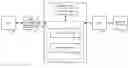 Fig. 01 - Response time benchmarking