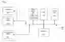Fig. 01 - Server resource management, analysis, and intrusion negation