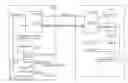 Fig. 01 - METHOD FOR MANAGING A COMMUNICATION BETWEEN A SERVER DEVICE AND A CUSTOMER DEVICE