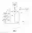 Fig. 02 - Context-based routing of requests in a service-oriented architecture