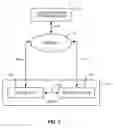 Fig. 02 - Device discovery for digital entertainment network
