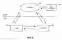 Fig. 09 - Device discovery for digital entertainment network