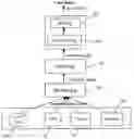 Fig. 01 - Apparatus, methods and computer programs for metering and accounting for services accessed over a network