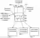 Fig. 01 - Memory access engine having multi-level command structure