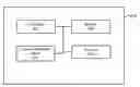 Fig. 01 - Automatic localization of devices