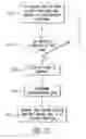 Fig. 22 - Adapter unit for a personal digital assistant having automatically configurable application buttons