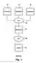 Fig. 02 - Method of storing data on a secondary storage device