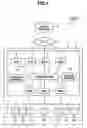 Fig. 02 - Storage system and data management method