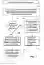 Fig. 06 - Silent memory reclamation