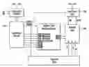 Fig. 01 - SIMD parallel processor with SIMD/SISD/row/column operation modes