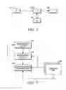 Fig. 06 - Hierarchical instruction scheduler facilitating instruction replay