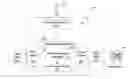 Fig. 01 - Data parallelism and parallel operations in stream processing