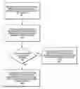 Fig. 01 - Technique for context state management to reduce save and restore operations between a memory and a processor using in-use vectors