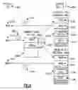 Fig. 06 - Extensions to coupling channels to support multiple coupling facility sharing, interrupts, and message passing