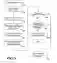 Fig. 07 - Efficient security information distribution