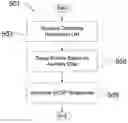 Fig. 01 - Propagation of certificate revocation information