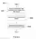 Fig. 07 - Propagation of certificate revocation information