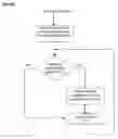 Fig. 01 - Secure authentication using digital certificates with individual authentication data