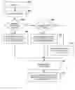Fig. 01 - File update availability checking in a hierarchal file store