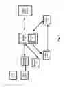 Fig. 08 - Methods to authenticate access and alarm as to proximity to location