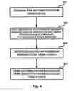 Fig. 09 - Methods to authenticate access and alarm as to proximity to location